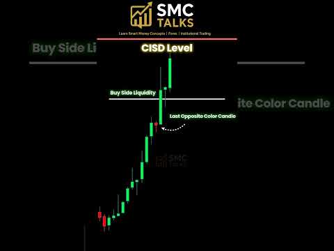 CISD Level Kya Hai? | Trading Secret Explained 🔑⚡#shorts #trading