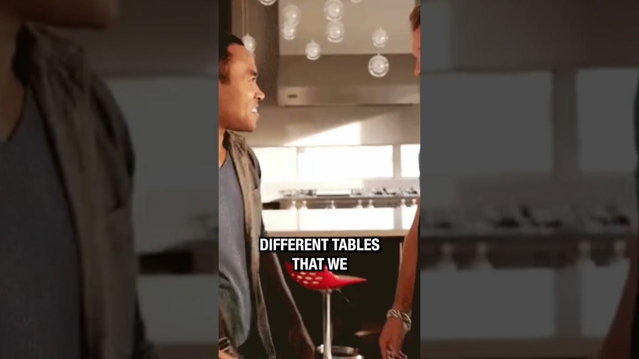 Using SQL Effectively as a Data Analyst π