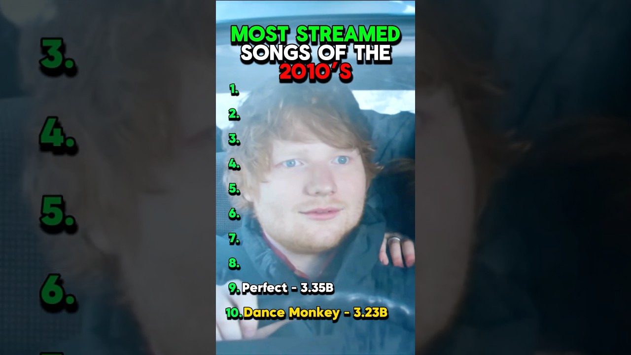 Most Streamed Songs Of The 2010's