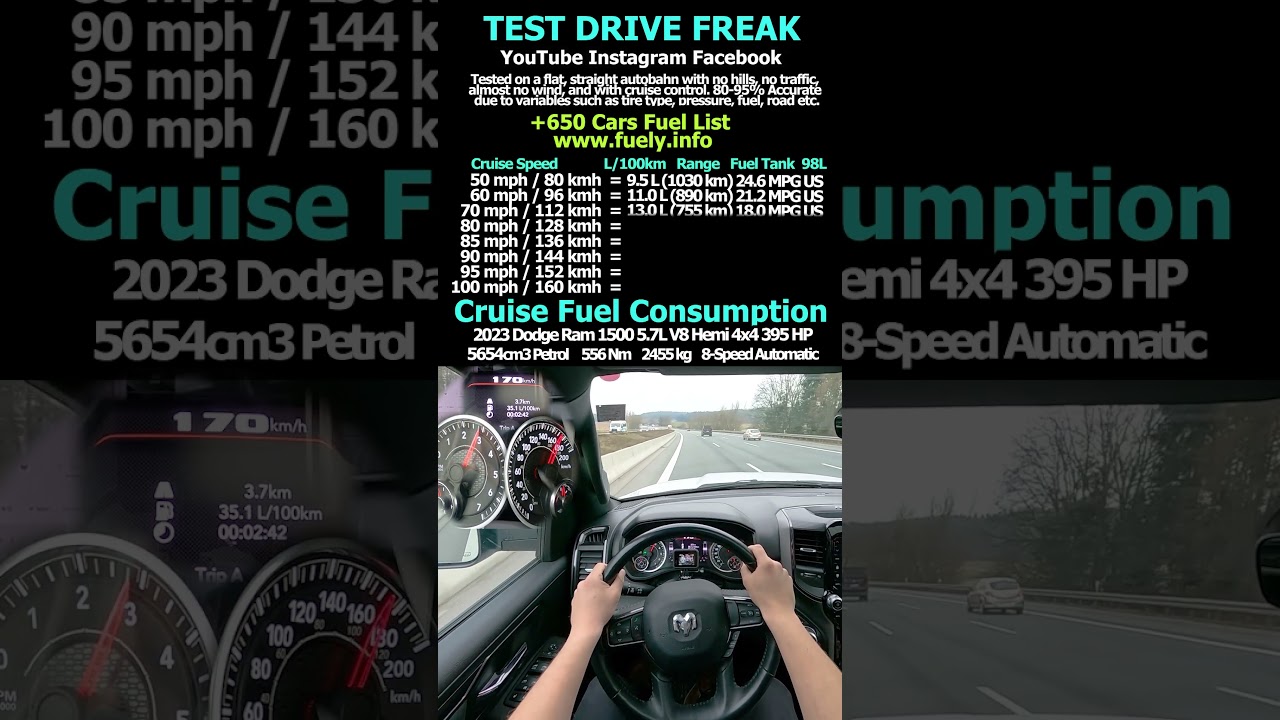 2023 Dodge Ram 1500 5.7L V8 Hemi 4x4 395 HP #dodge #ram #1500 #dodgeram #ram1500 #topspeed #autobahn