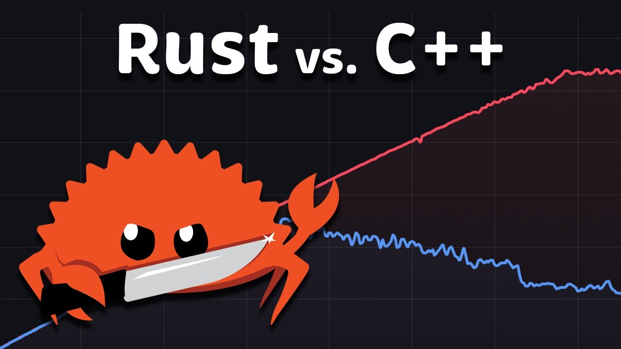 Rust vs C++ Performance: Is Rust Faster? 🤔