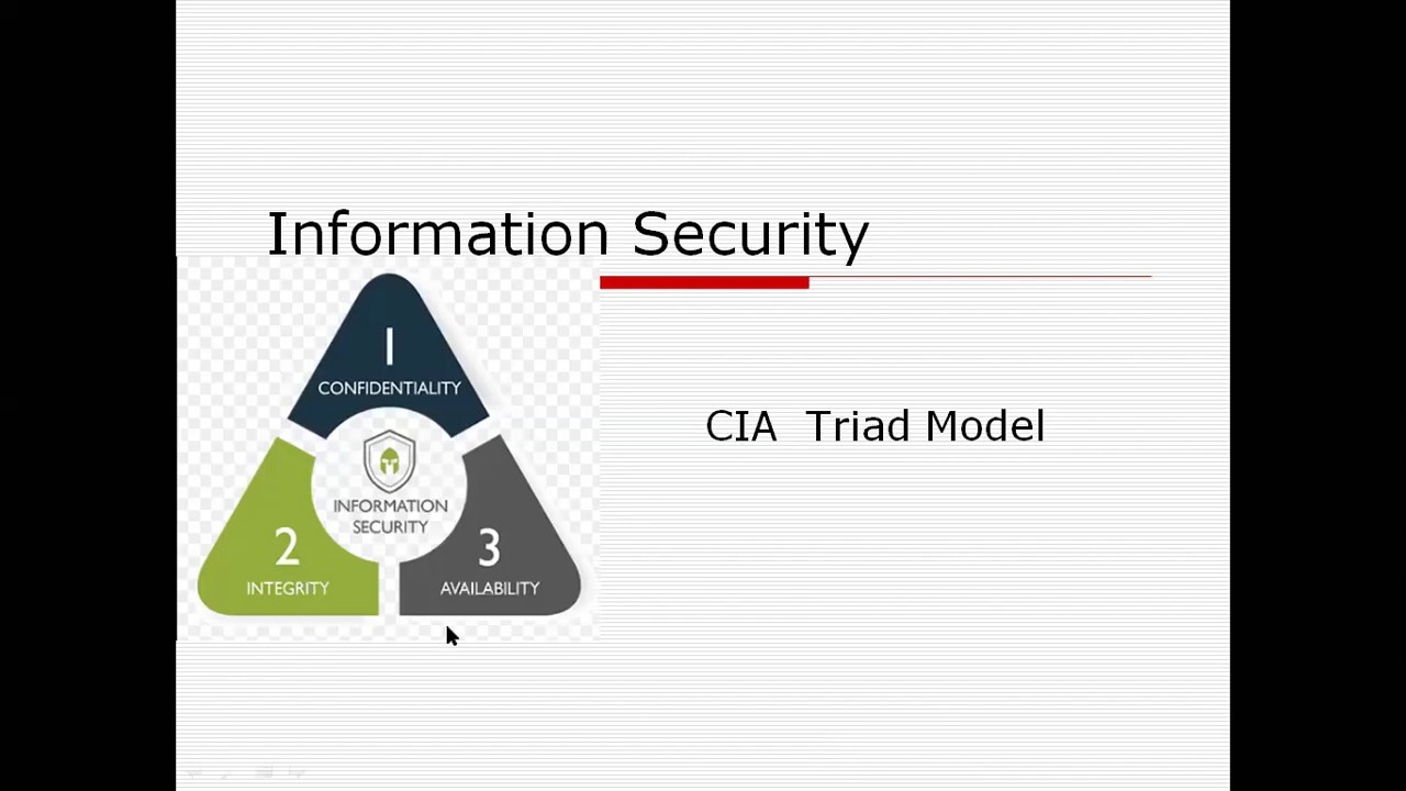 Presentation Layer Network Security: Key Concepts & Design Challenges 🔐