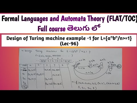 Design of Turing machine example for language a^nb^n