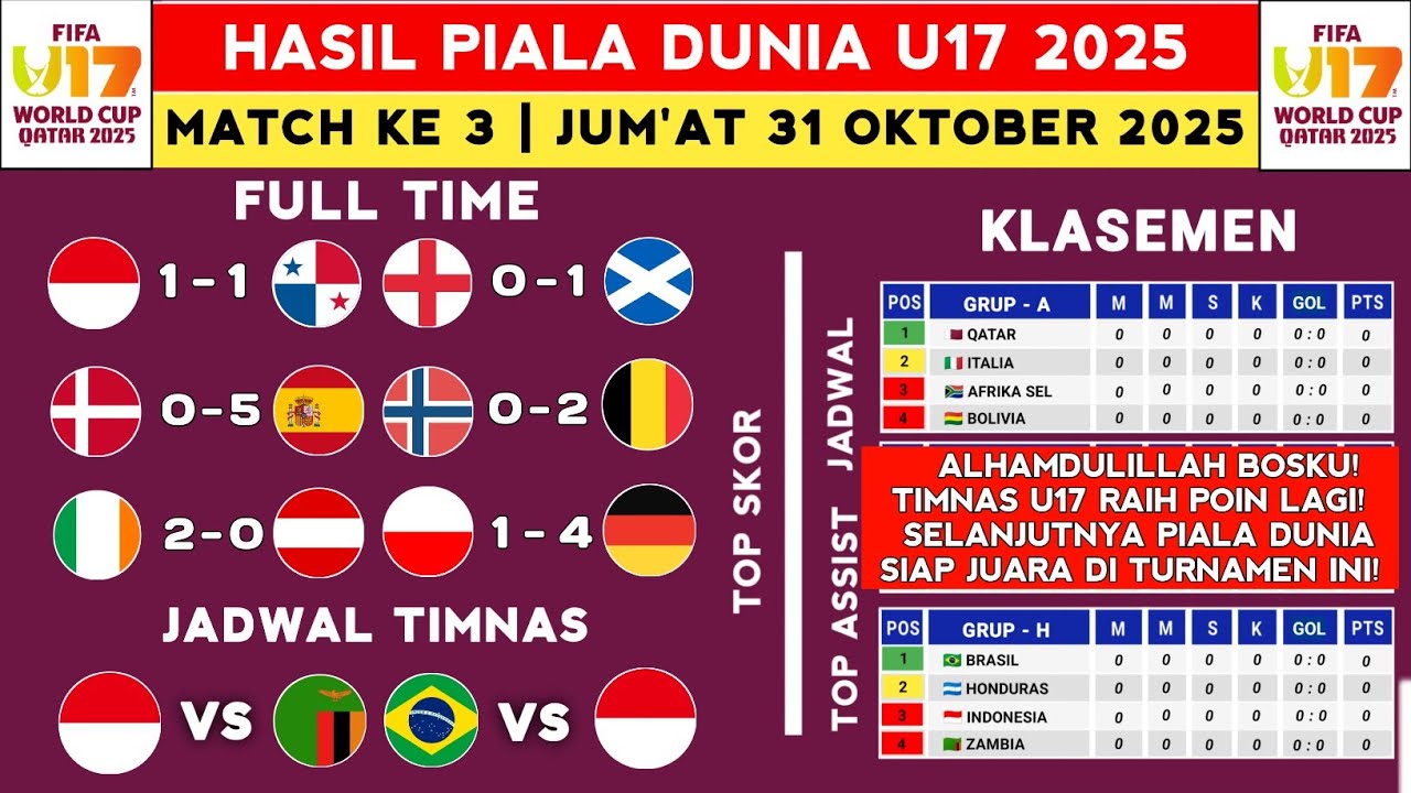 Hasil Pertandingan dan Klasemen Terbaru Piala Dunia U17 2025: Indonesia vs Panama