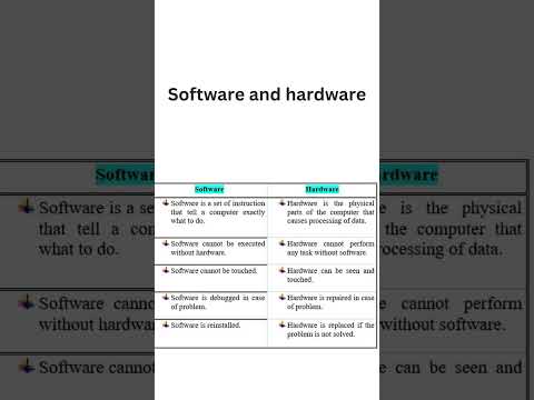 software and hardware / different between hardware and software -#hardware  #software
