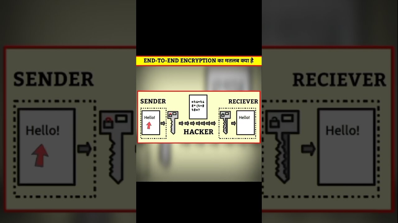 WhatsApp में End-to-End Encryption क्या है? जानिए कैसे आपकी प्राइवेसी सुरक्षित रहती है 🔒