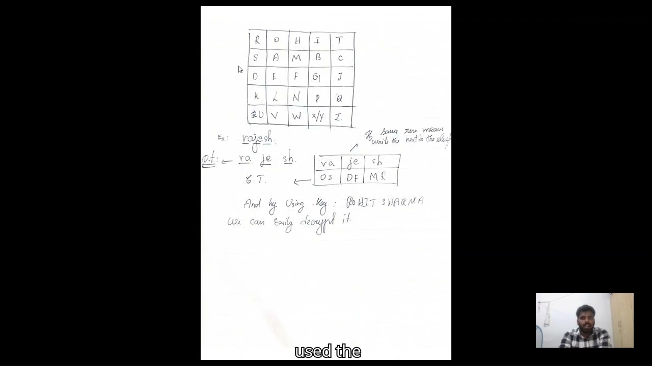 Classical Cryptography Explained: Encryption, Decryption & Key Types 🔐