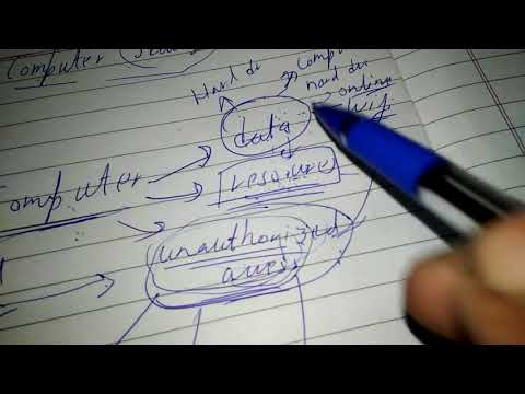 Computer  Security  Introduction