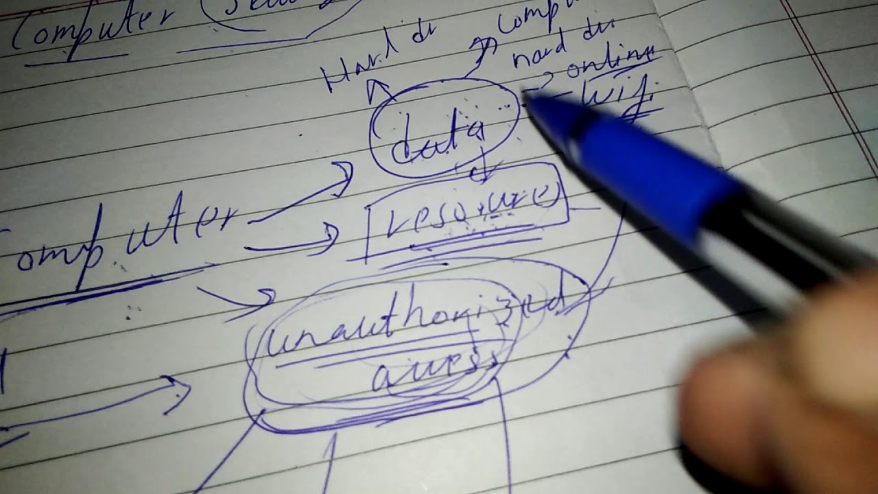 Essential Guide to Computer Security 🛡️