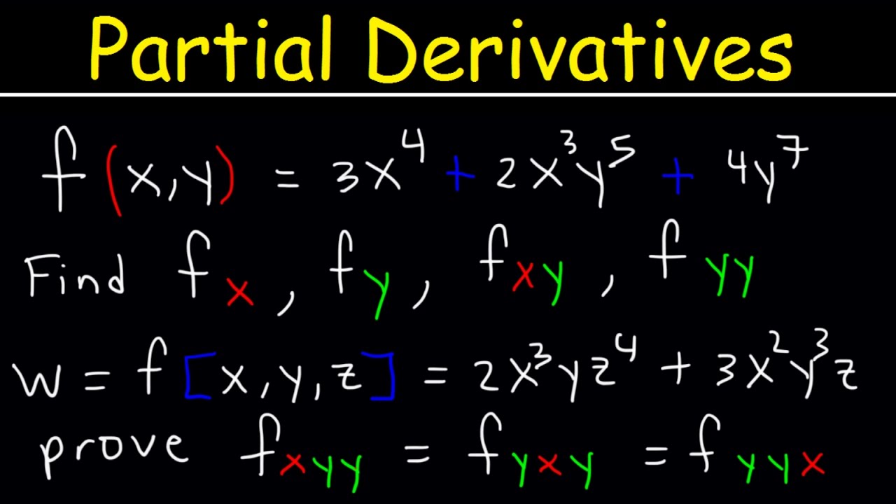 Mastering Partial Derivatives in Multivariable Calculus π