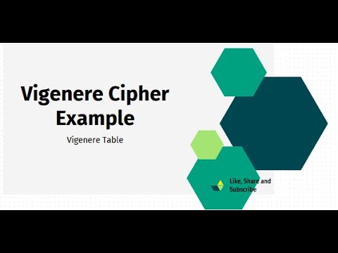 Vigenere Cipher: Example using Vigenere Table Method