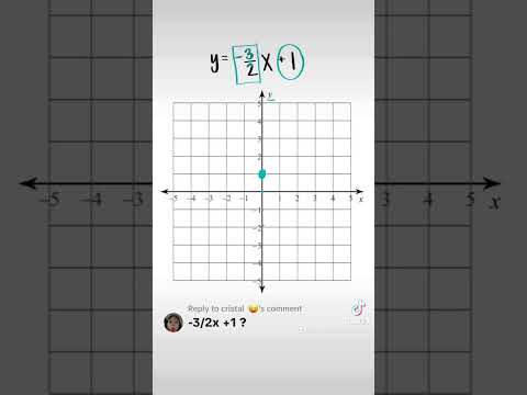 Graphing a Line in Slope-Intercept Form | Graph y=-3/2x+1 | Linear Equations