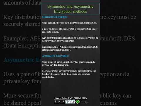 Symmetric and Asymmetric Encryption methods | CISSP |
