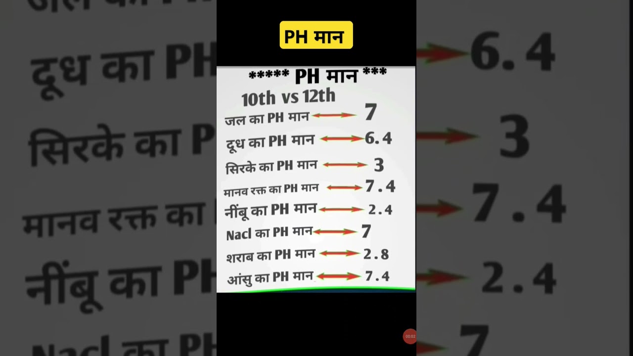Army Agniveer GK Questions & Paper 2025 🪖