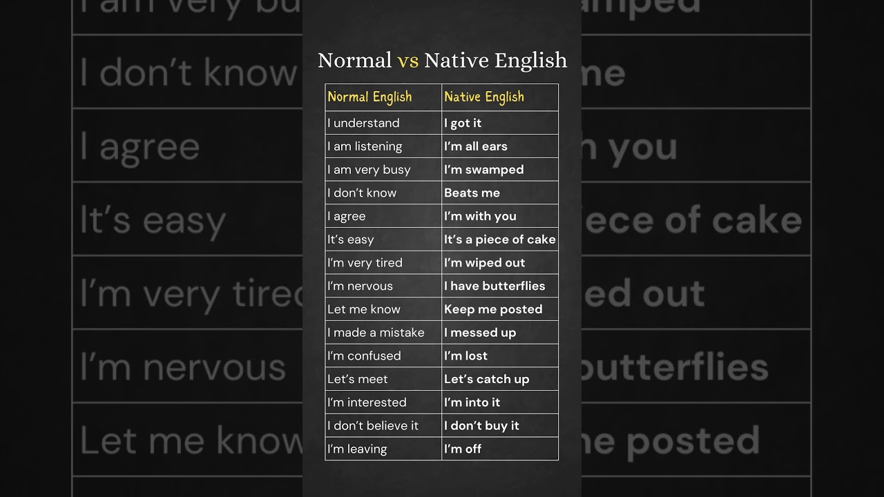 Normal vs Native English Expressions Speak Like a Native with Common Conversational English Phrases!