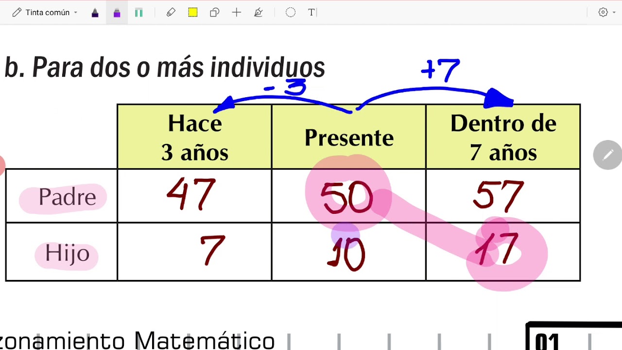 Problemas de Edades y Razonamiento Matemático