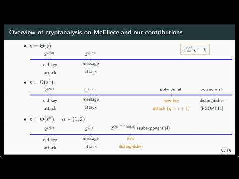 Cryptanalysis of Post-Quantum Cryptography (Asiacrypt 2023)