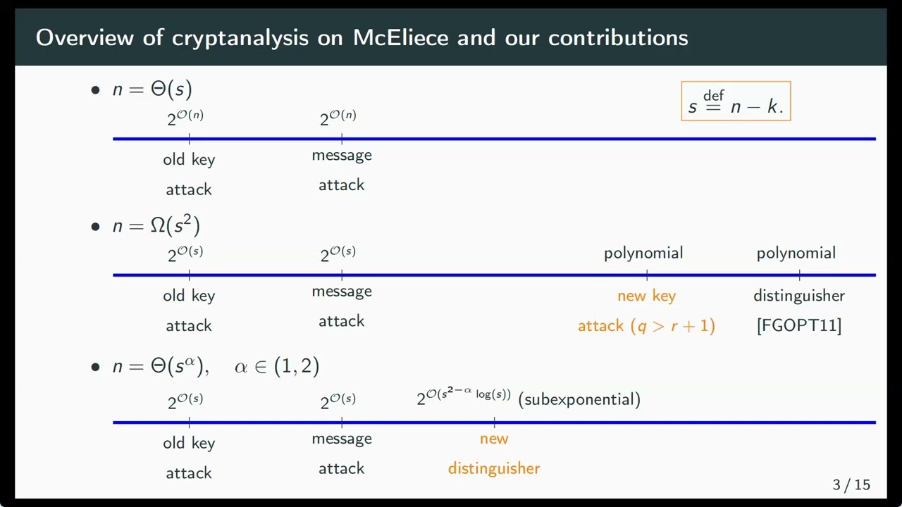 Breaking Down Post-Quantum Cryptography: Insights from Asiacrypt 2023 🔓
