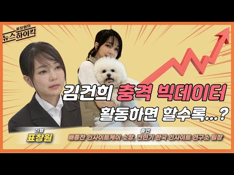 [주간하이퀵] 14화 "김건희 충격 빅데이터, 활동하면 할수록...?" -배종찬 & 전민기 #shorts