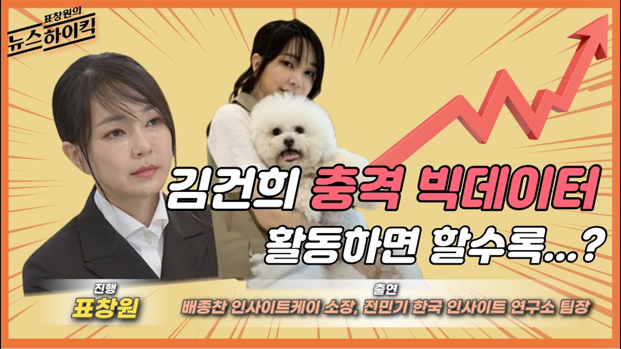 주간하이퀵 14화: 김건희 충격 빅데이터 분석! 활동이 가져오는 놀라운 변화는? 💡