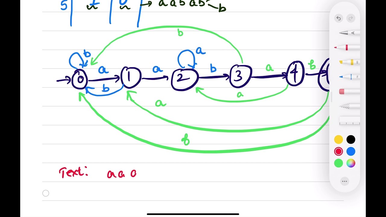 Master String Pattern Matching with Finite Automata 🔍