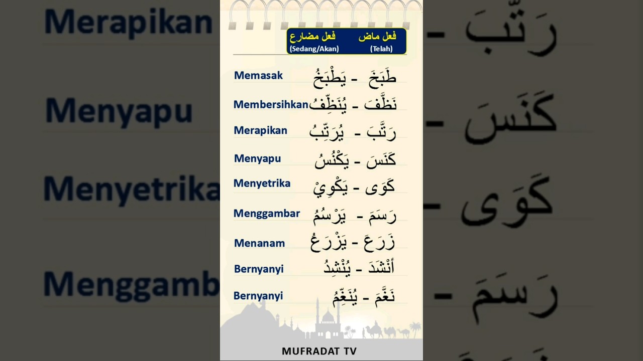 Kata Kerja Bahasa Arab untuk Pekerjaan Harian π