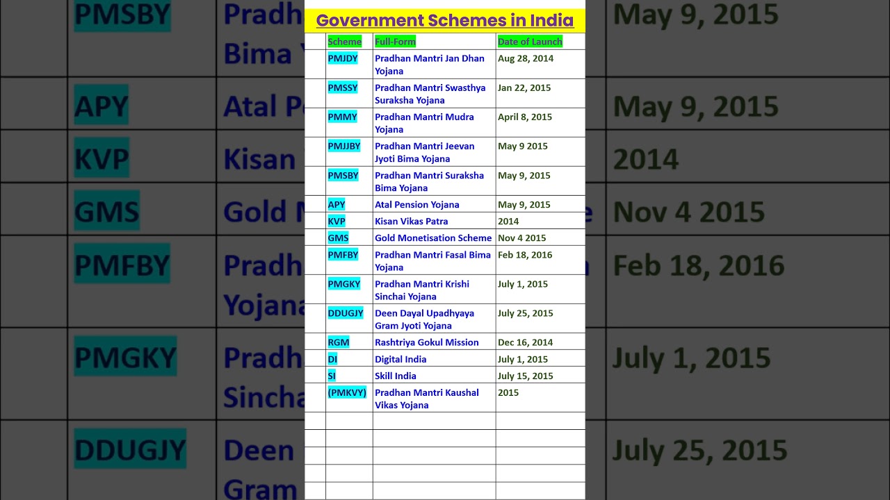 Top Government Schemes in India 🇮🇳 2023