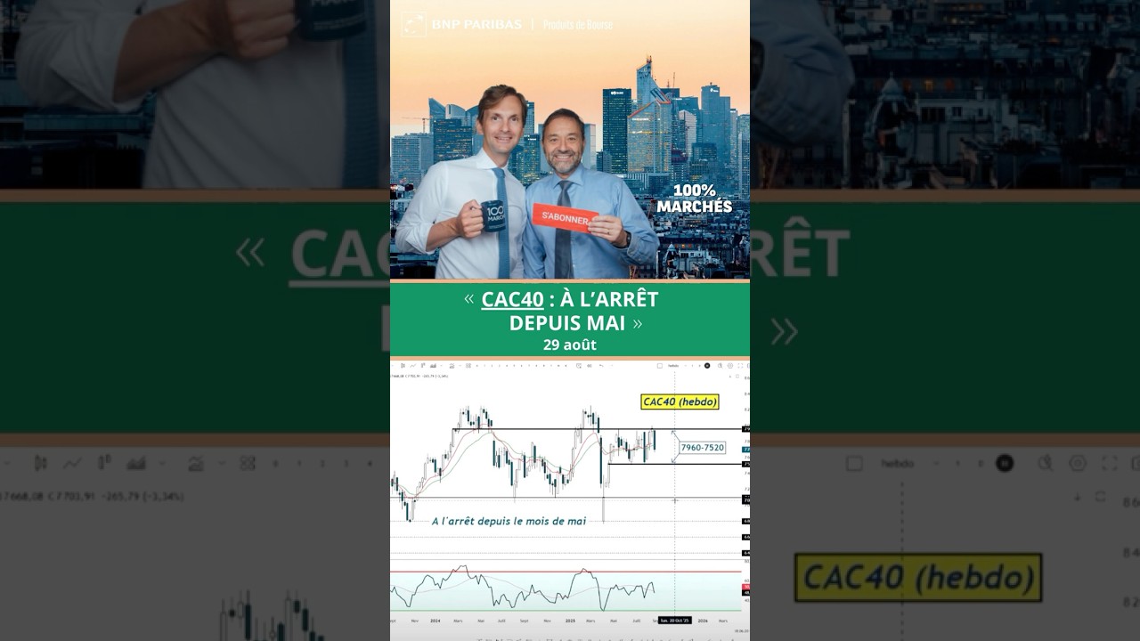 CAC40 : à l’arrêt depuis mai