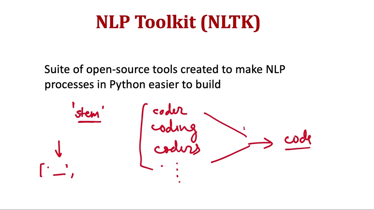 NLTK Intro: Natural Language Processing Tutorial