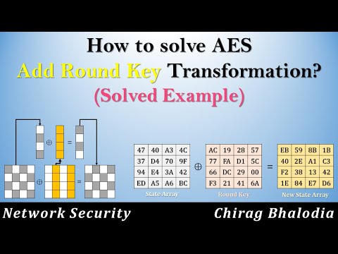 How to Solve AES Add Round Key Transformation | Add Round Key in AES | Solved Example