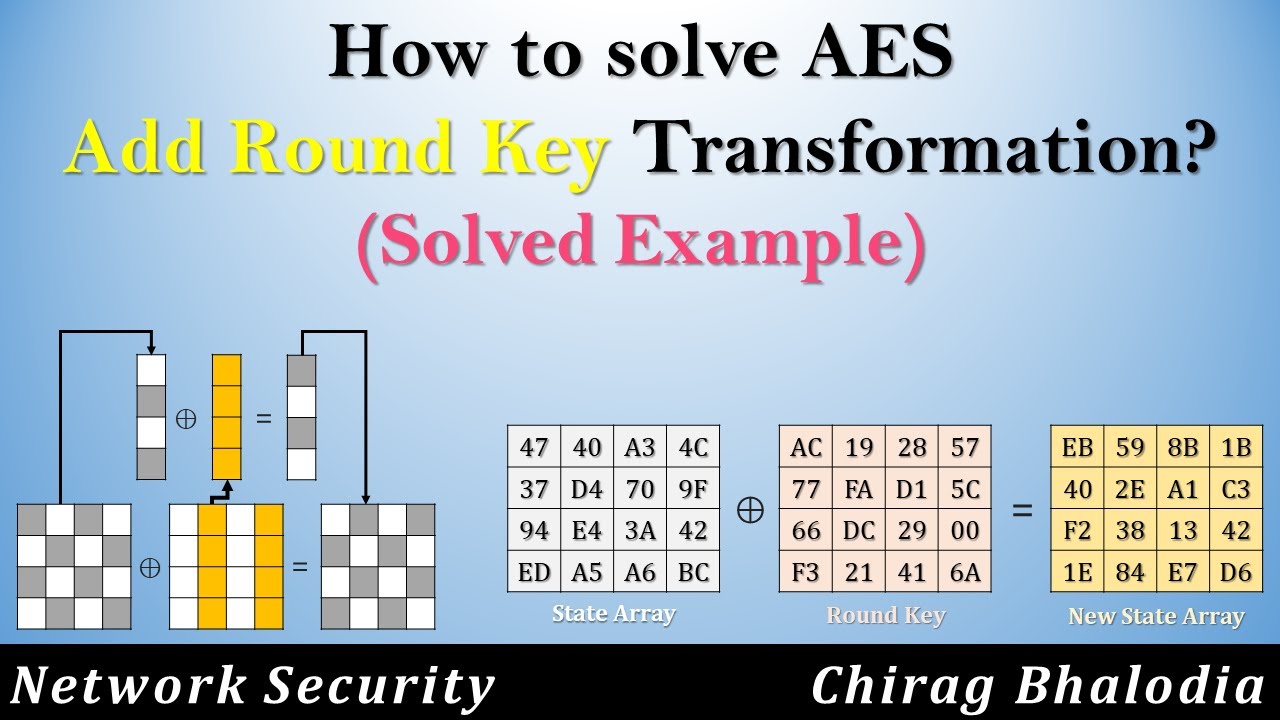 Mastering AES: Step-by-Step Guide to the Add Round Key Transformation π