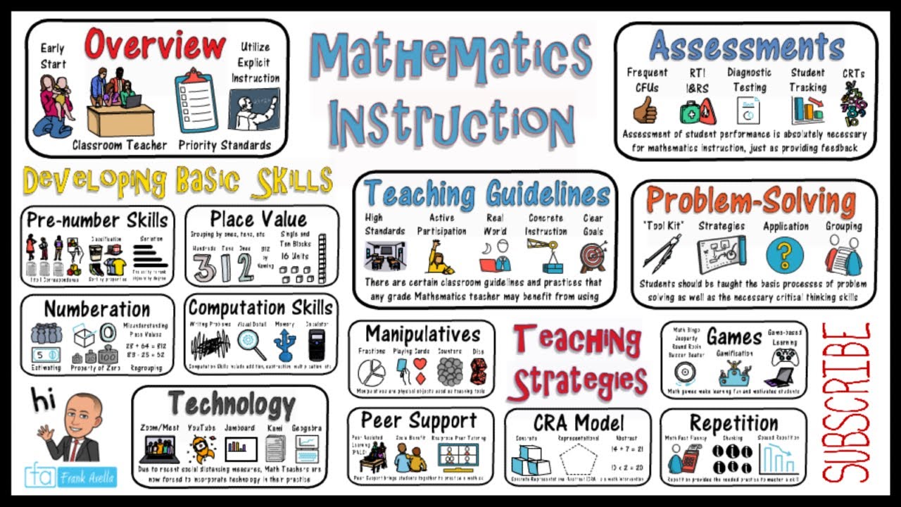 Effective Math Teaching Strategies to Boost Student Learning 📚