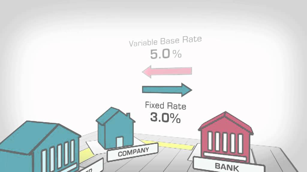 Interest Rate Swap Explained 📈