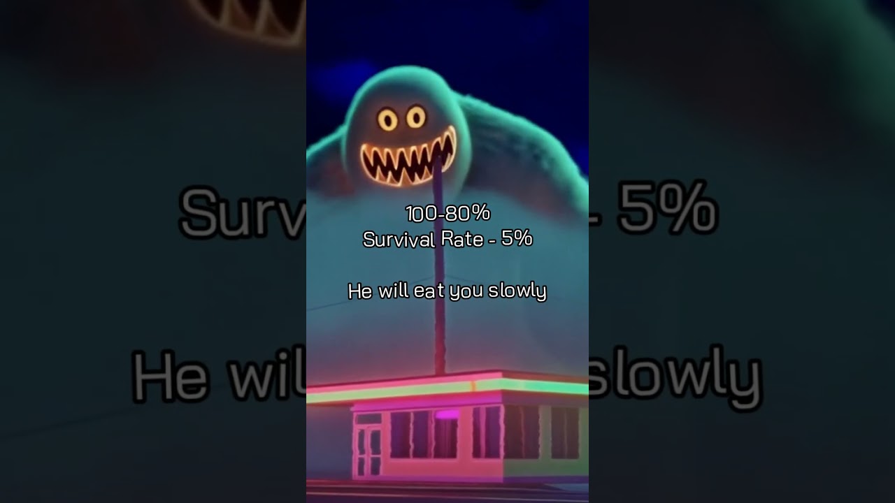 Backrooms Monster Battery % | Dreamcore & Weirdcore Music