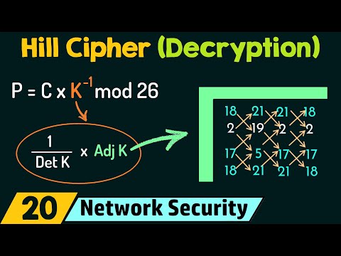 Hill Cipher (Decryption)