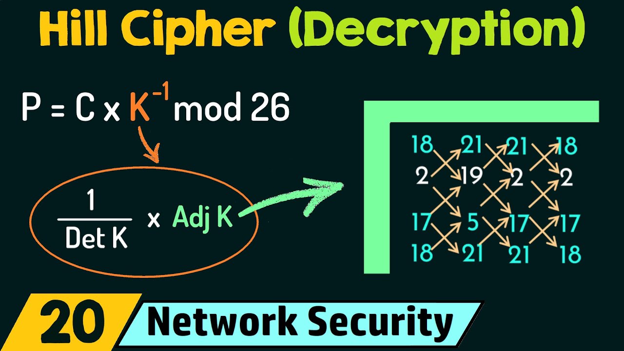 Mastering Hill Cipher Decryption: A Step-by-Step Guide to Classical Encryption Techniques 🔐