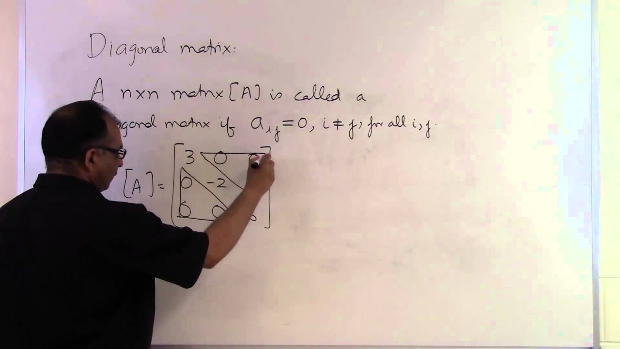 Understanding Diagonal Matrices: A Simple Example π