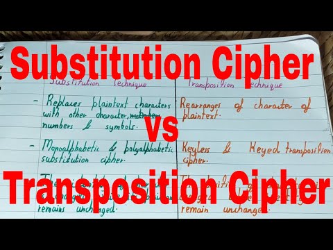 Substitution Cipher vs Transposition Cipher|Substitution Cipher and Transposition Cipher|E Commerce