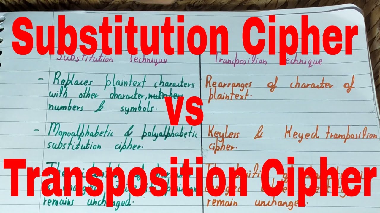 Substitution vs Transposition Ciphers: Key Differences & Examples π