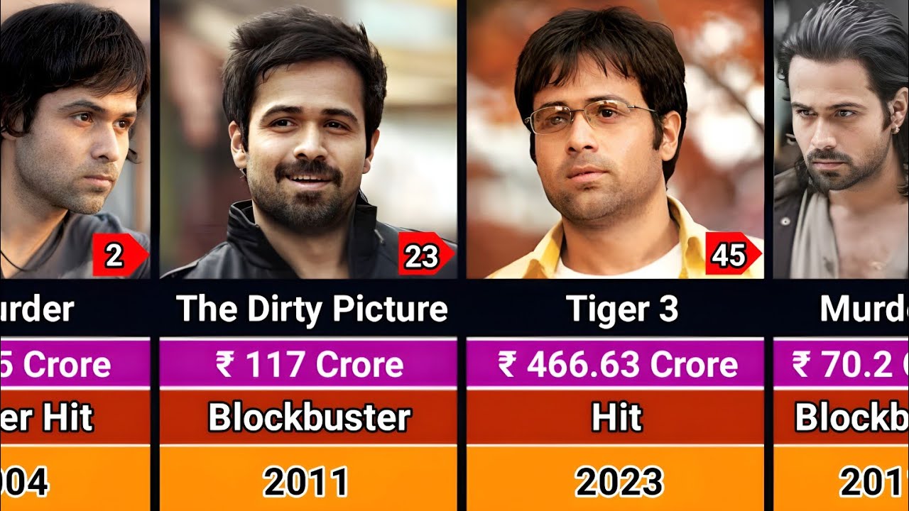 Emraan Hashmi Hits and Flops Movies List 2003-2025 | Emraan Hashmi All Movies