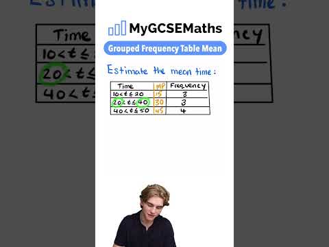 Grouped Frequency Table Mean | GCSE Maths