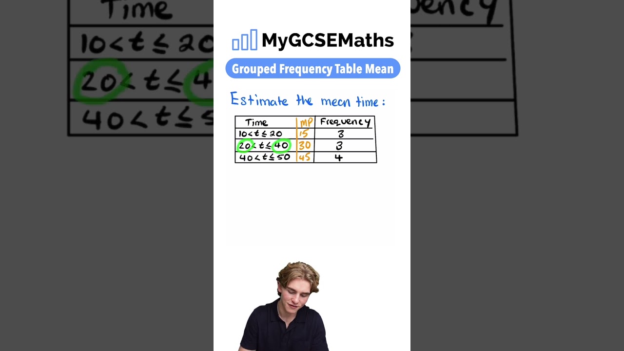 Mastering Grouped Frequency Tables & Mean for GCSE Maths 📊