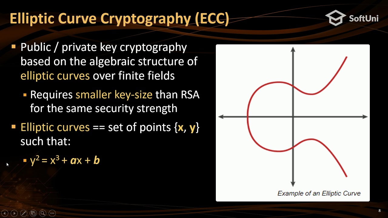 Blockchain Cryptography Explained by Svetlin Nakov at BlockWorld 2018 π