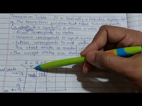 Theory of computation/Automata Theory/Formal Languages lecture 2/ Finite automata definition