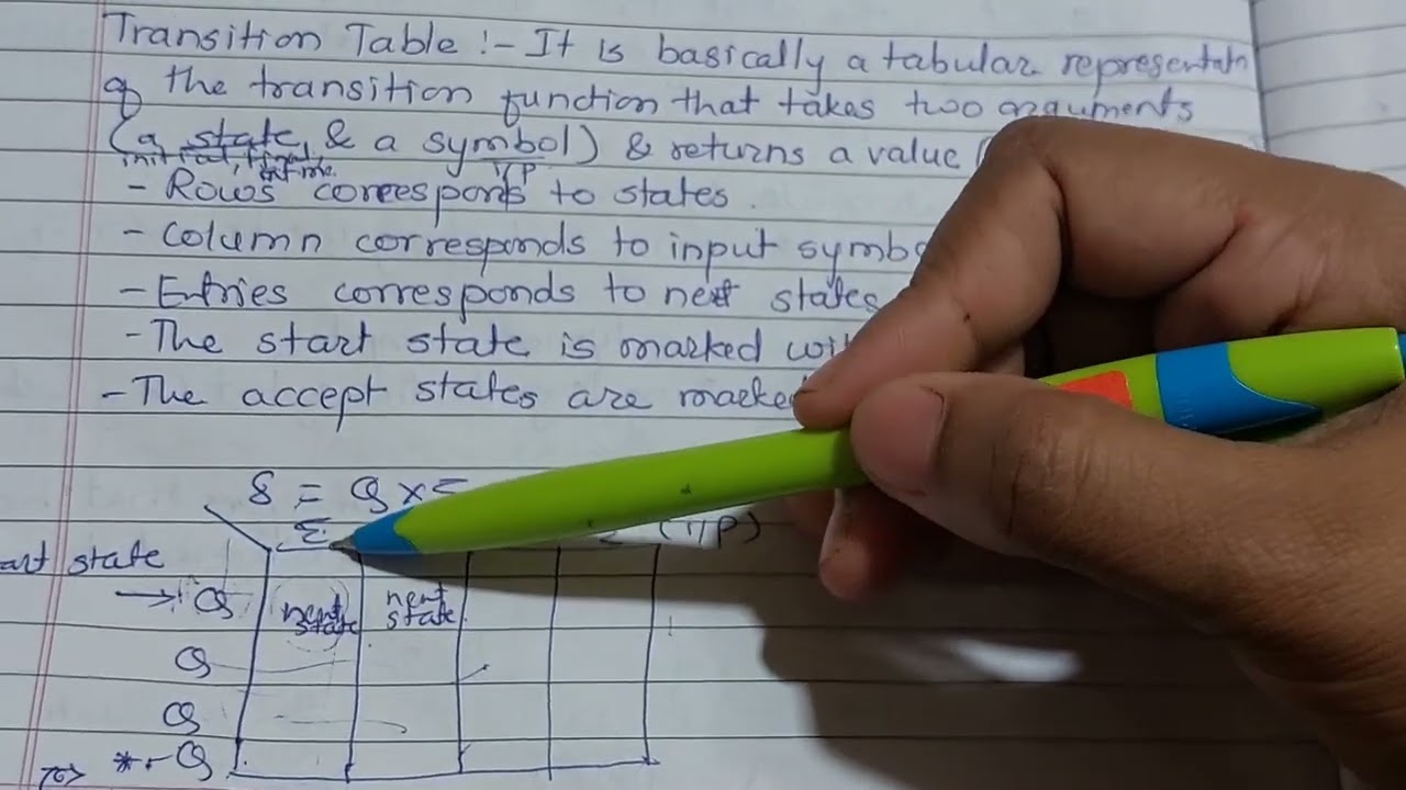 Theory of Computation: Finite Automata - Definition, Transition Diagrams, and Tables
