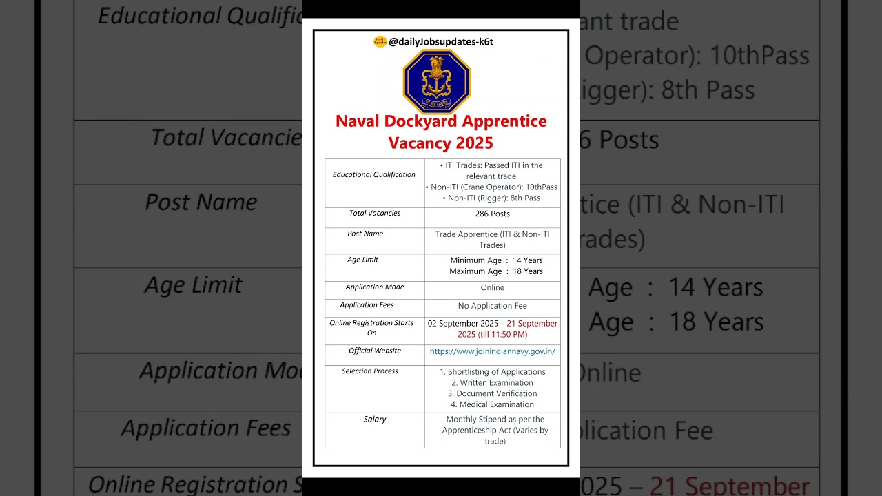 Naval Dockyard Apprentice Vacancy 2025 🛠️