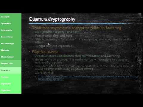 IT Security II - General Cryptography Concepts