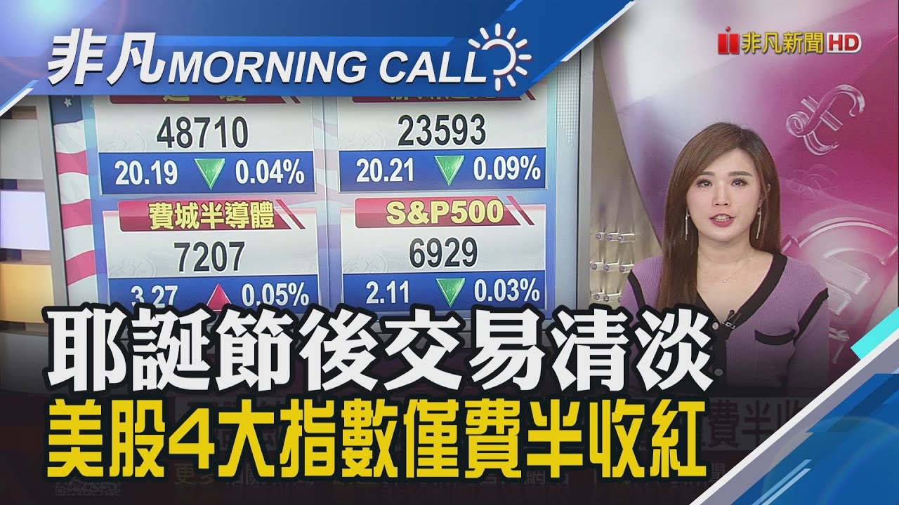 標普創新高，耶誕行情啟動？貴金屬飆升💰