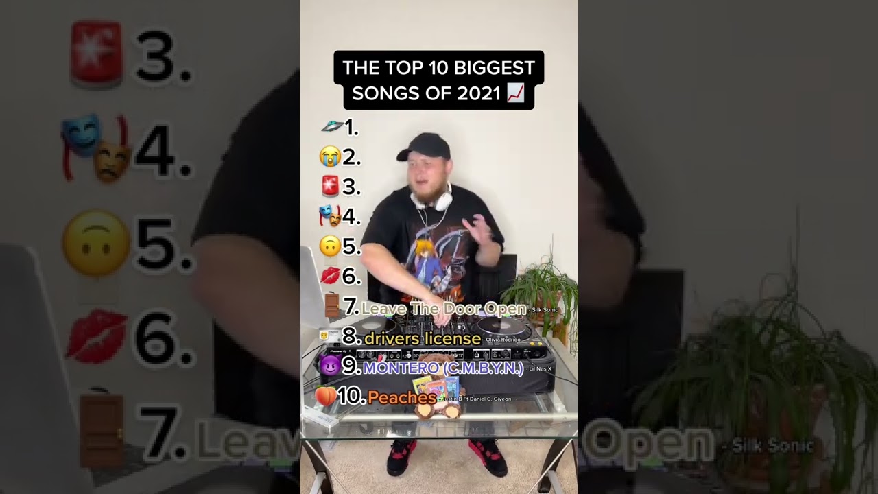 Top 10 Biggest Songs of 2021 🎶