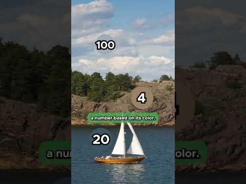 How does image compression... compress?